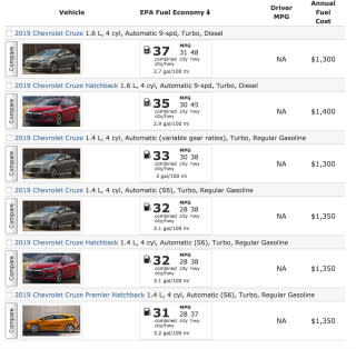 2019 Chevrolet Cruze fuel economy on EPA.gov showing new CVT