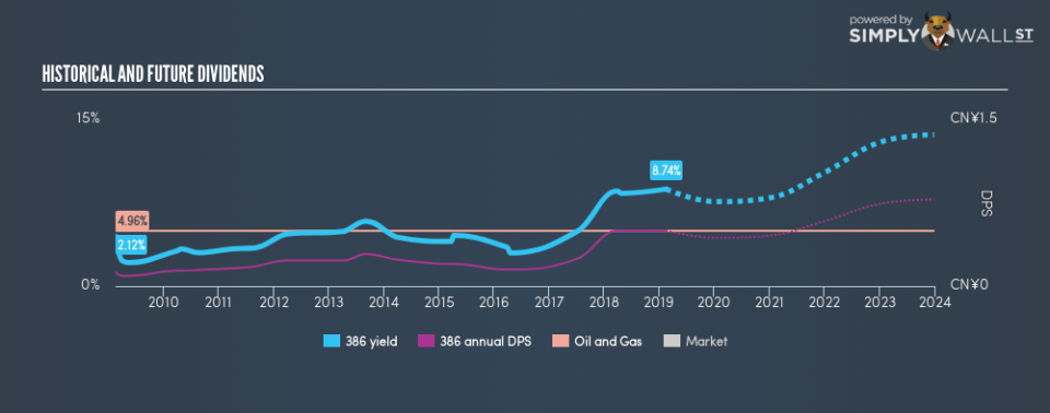 SEHK:386 Historical Dividend Yield February 15th 19