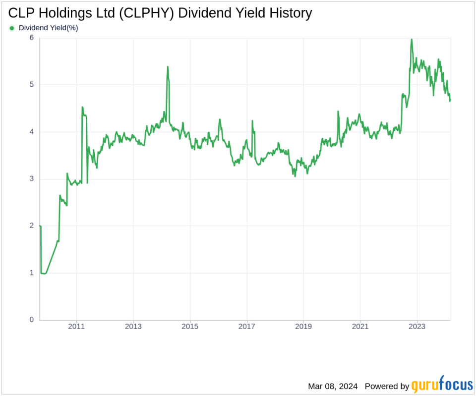 CLP Holdings Ltd's Dividend Analysis