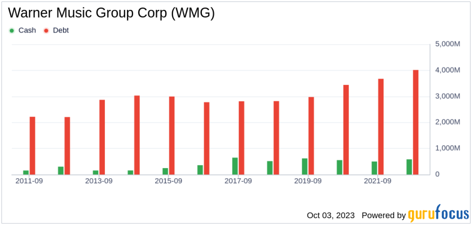 Warner Music Group (WMG): An In-Depth Look at Its Valuation