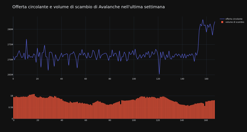 supply_and_vol