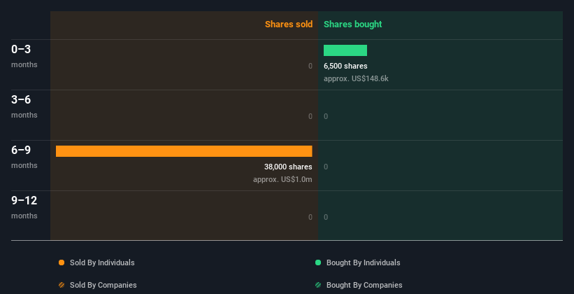 insider-trading-volume