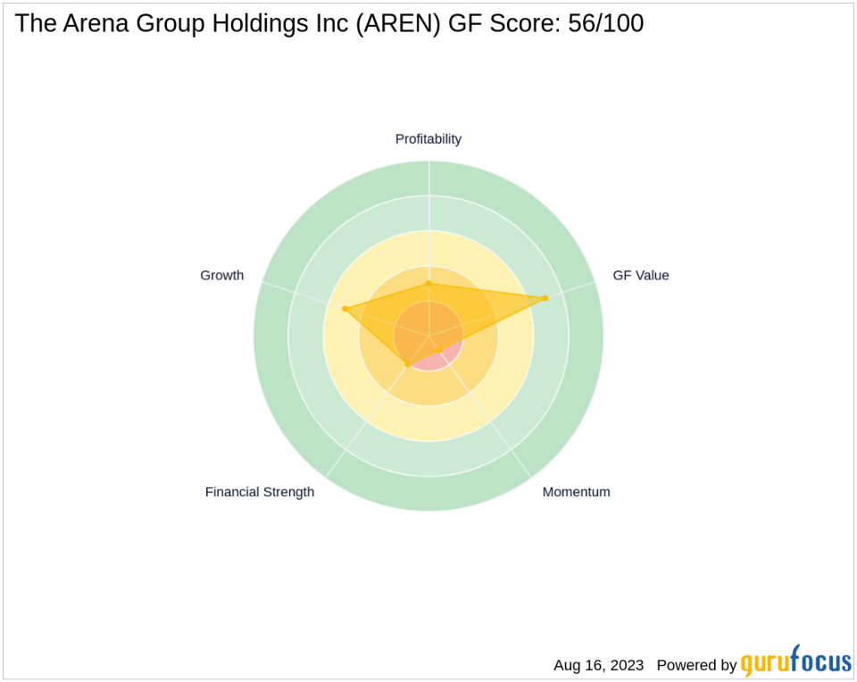 B. Riley Financial, Inc. Acquires Additional Shares in The Arena Group Holdings Inc.