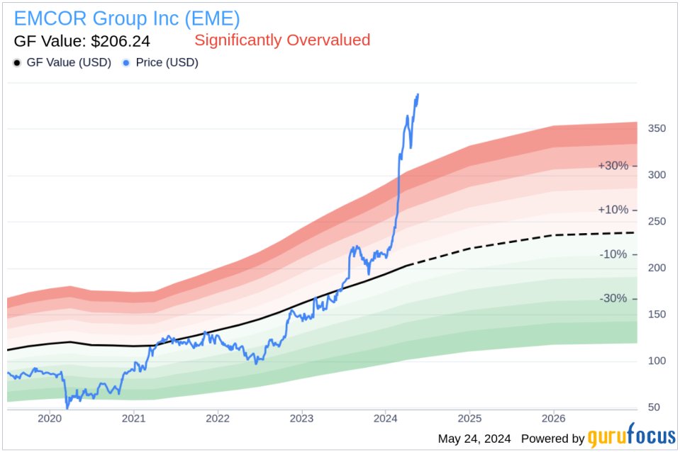 Insider Sale at EMCOR Group Inc (EME): CAO, EVP and General Counsel Maxine Mauricio Sells Shares