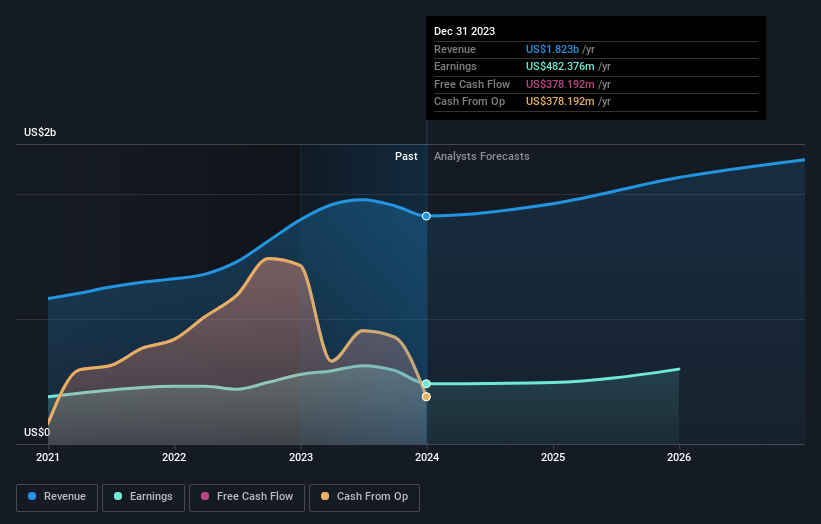 earnings-and-revenue-growth