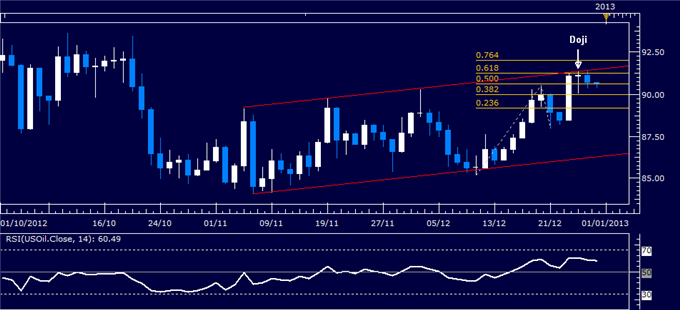 Forex_Analysis_Dollar_Shows_Signs_of_Pullback_at_Key_Resistance_Level_body_Picture_1.png, Forex Analysis: Dollar Shows Signs of Pullback at Key Resistance Level