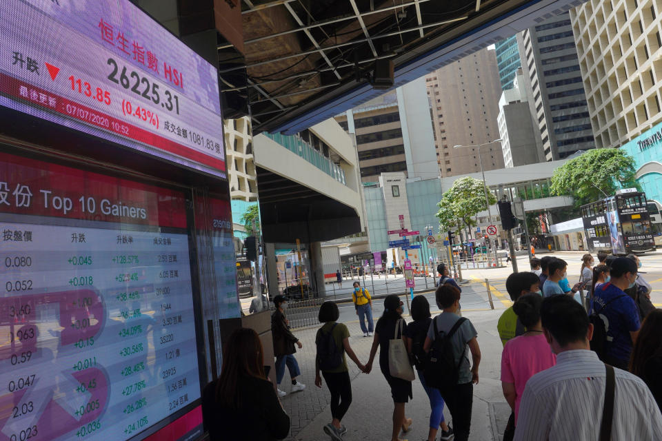 People wearing face masks walk in front of a bank's electronic board showing the Hong Kong share index at Hong Kong Stock Exchange Tuesday, July 7, 2020. Asian shares were mixed Tuesday, as some benchmarks were buoyed by an ongoing worldwide rally as investors bet on a dramatic economic turnaround amid ongoing challenges of the coronavirus outbreak. (AP Photo/Vincent Yu)