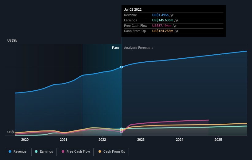 earnings-and-revenue-growth