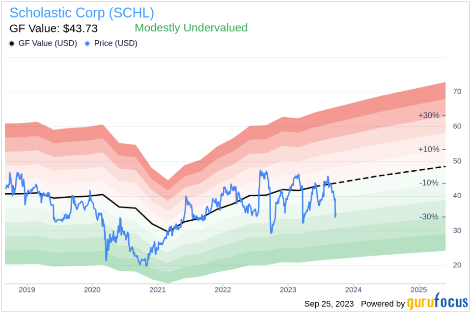 Unveiling Scholastic (SCHL)'s Value: Is It Really Priced Right? A Comprehensive Guide