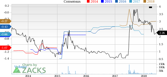 AVEO Pharmaceuticals (AVEO) reported earnings 30 days ago. What's next for the stock? We take a look at earnings estimates for some clues.