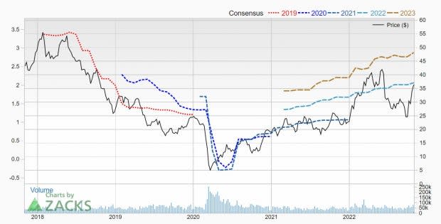 Zacks Investment Research