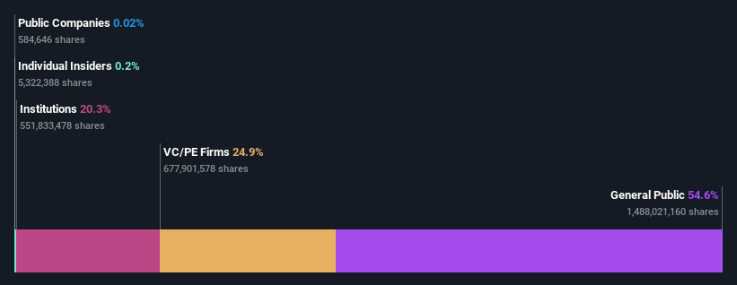 ownership-breakdown