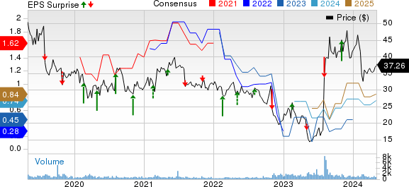 United States Cellular Corporation Price, Consensus and EPS Surprise