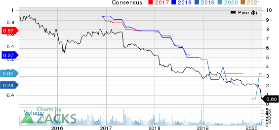 Medley Capital Corporation Price and Consensus