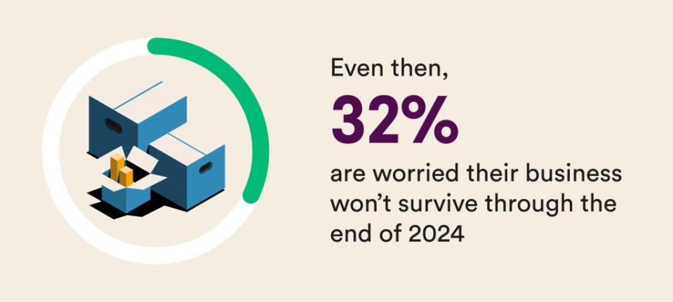 32% of respondents are worried their business won’t survive through the end of 2024. SWNS