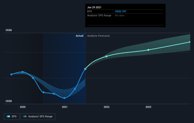 earnings-per-share-growth