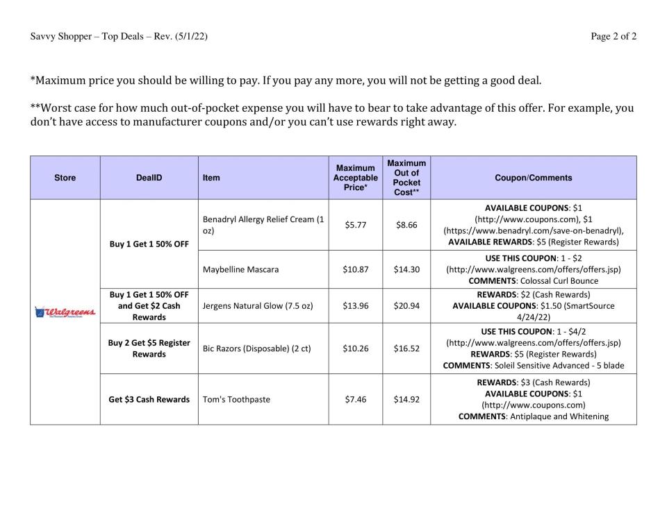 05.01.22 savvy deals chart 2