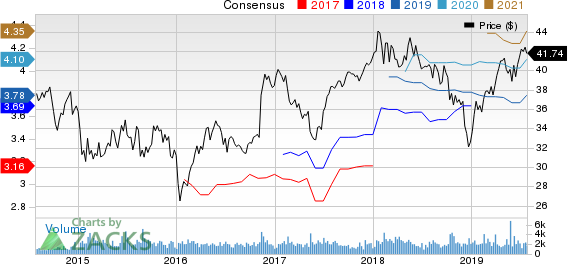 Sun Life Financial Inc. Price and Consensus