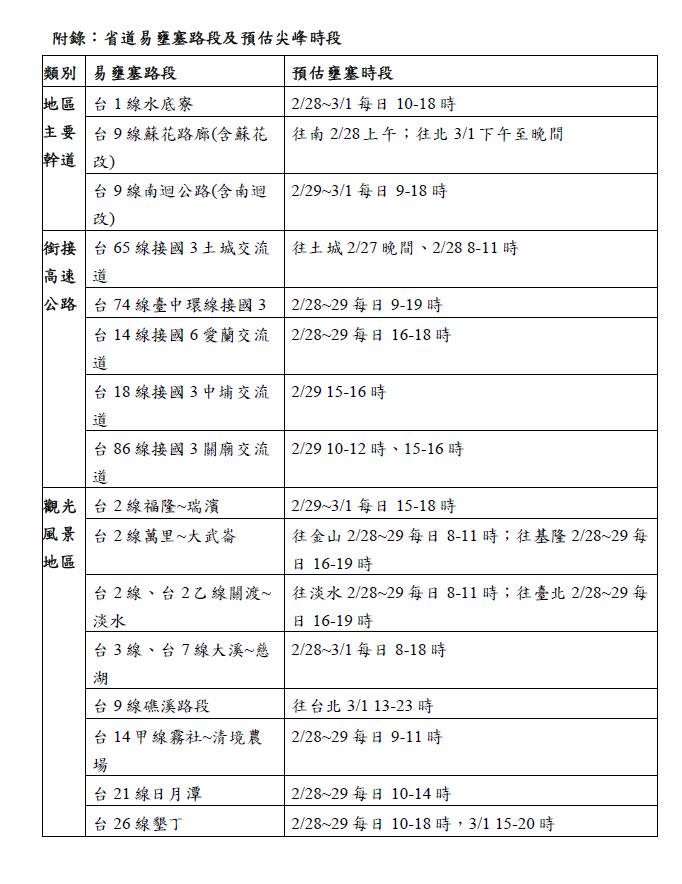 省道易壅塞路段及預估尖峰時段。   圖：公路總局／提供