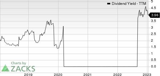 Sasol Ltd. Dividend Yield (TTM)