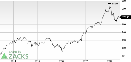 Rockwell Automation's (ROK) strategic partnership with PTC will boost the former's CE platform.