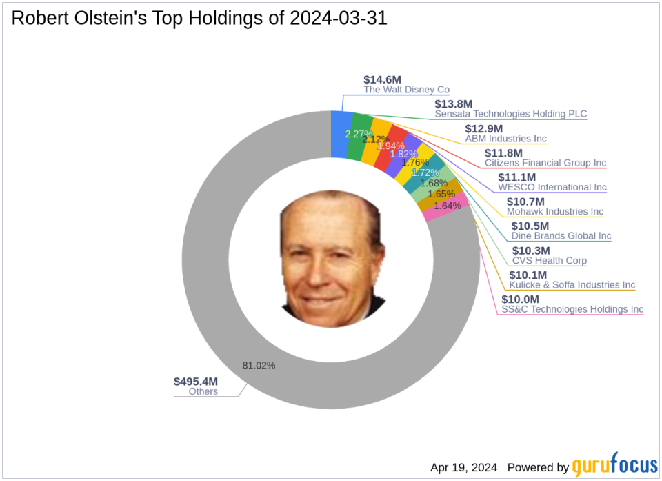 Robert Olstein Bolsters Portfolio with a 1% Stake in The Middleby Corp