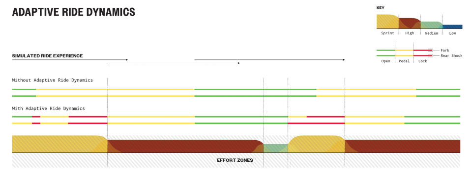 rockshox flight attendant effort zones chart