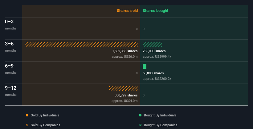 insider-trading-volume