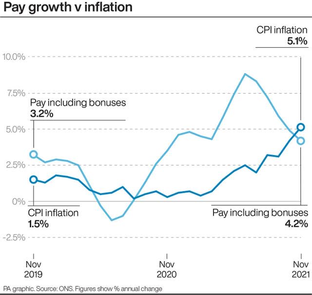 ECONOMY Unemployment