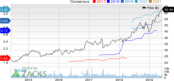 Booz Allen Hamilton Holding Corporation Price and Consensus