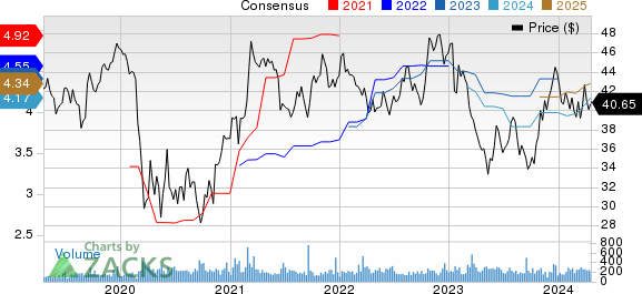 Community Trust Bancorp, Inc. Price and Consensus