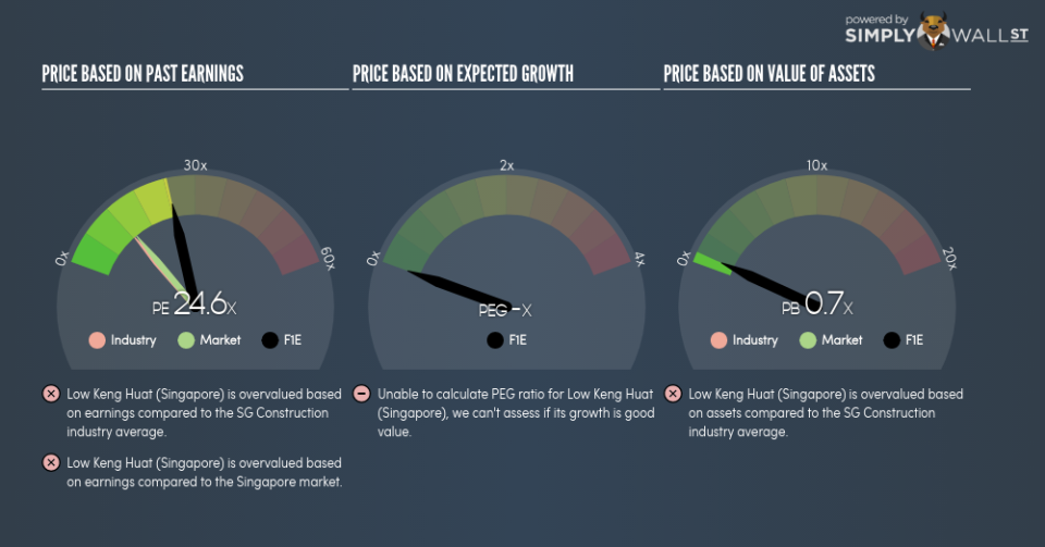 SGX:F1E PE PEG Gauge June 25th 18