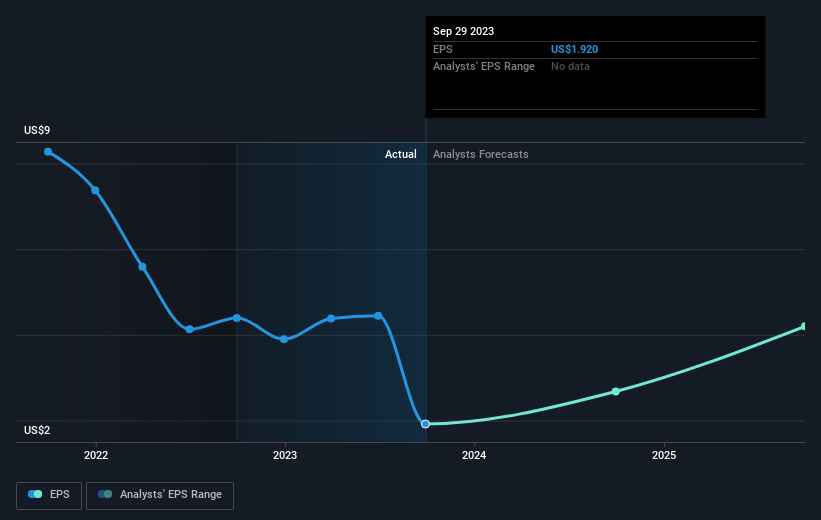 earnings-per-share-growth