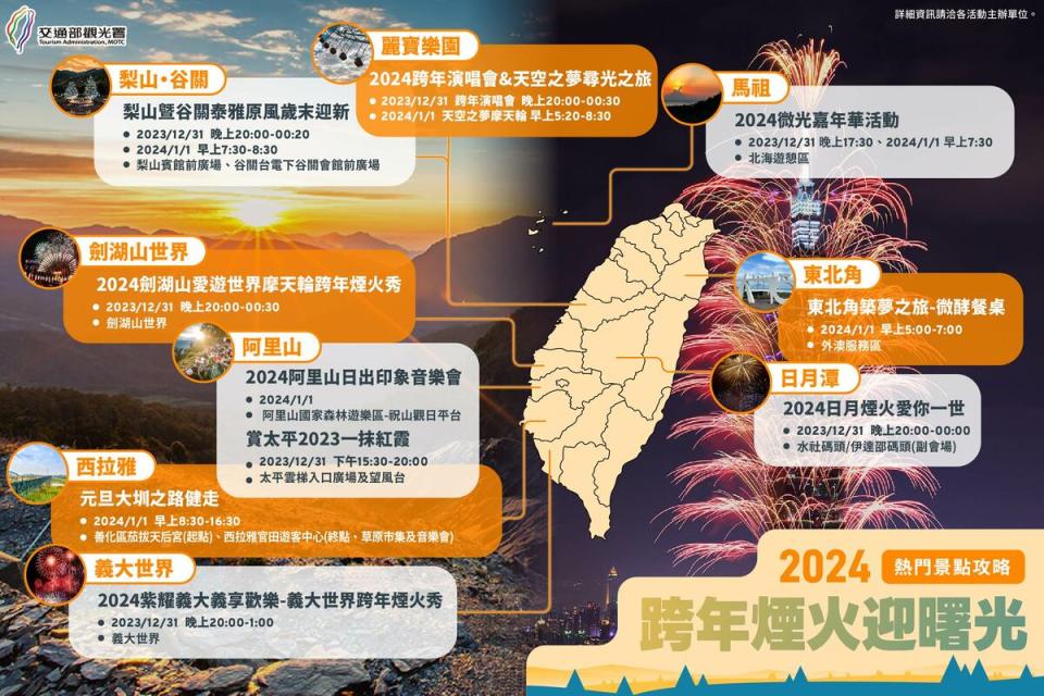 交通部觀光署彙整北部、中部、南部和離島4區域的跨年活動。   圖：交通部觀光署／提供