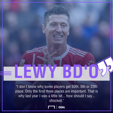 Robert Lewandowski Bayern Munich Ballon d'Or shocked