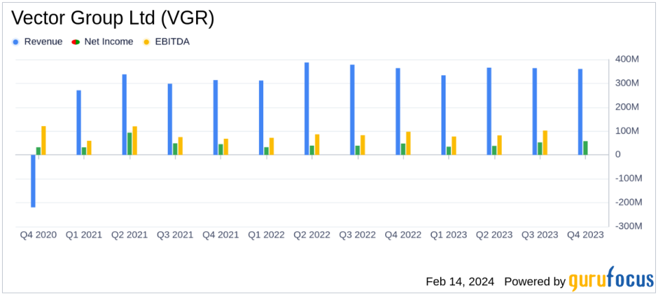 Vector Group Ltd (VGR) Reports Mixed 2023 Financial Results Amid Market Challenges