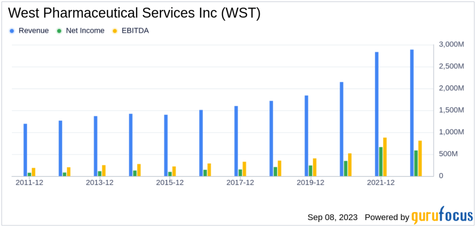 Unpacking the Investment Potential of West Pharmaceutical Services Inc (WST): A Deep Dive into Key Financial Metrics