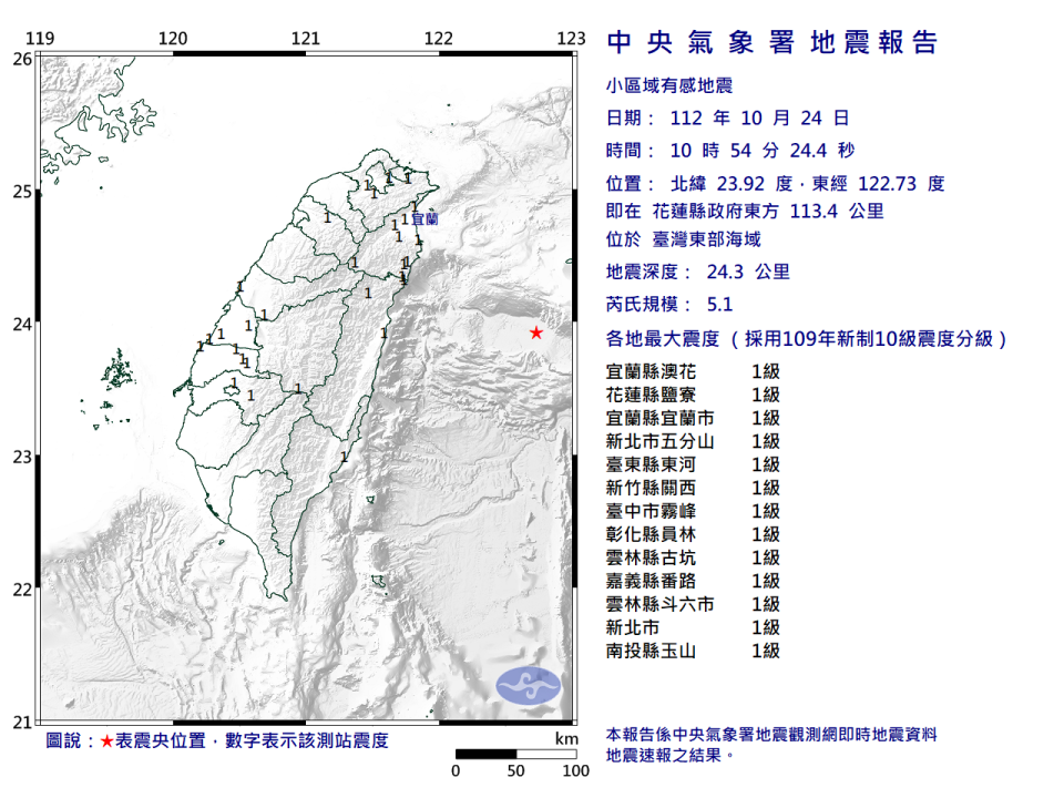 今天上午10時54分發生芮氏規模5.1地震，地震深度24.3公里，震央位於花蓮縣政府東方113.4公里（位於台灣東部海域），最大震度宜蘭、花蓮等1級。（圖取自中央氣象署網站）