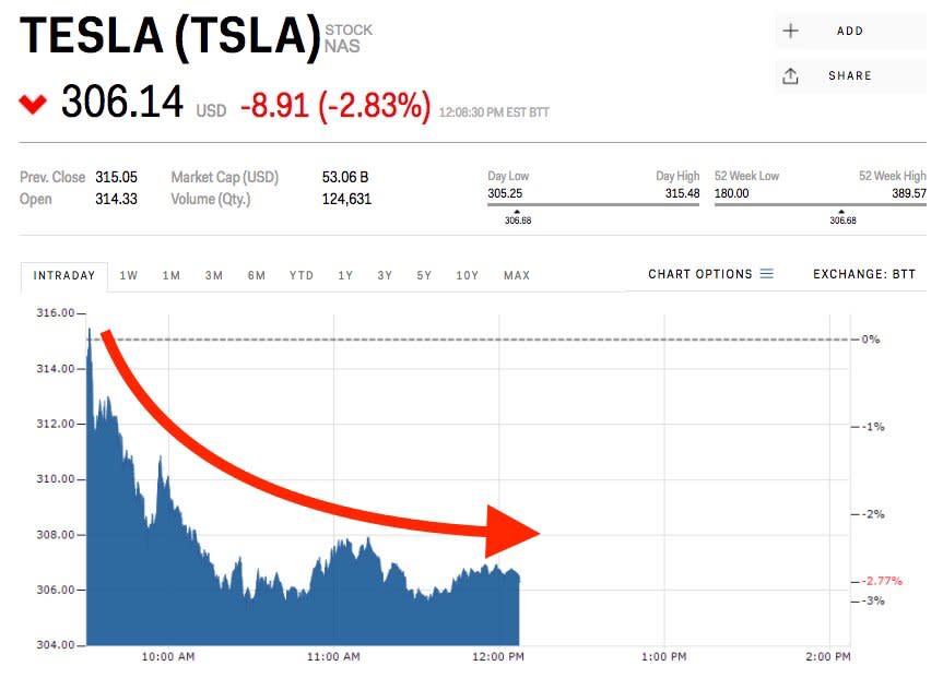 tesla stock price