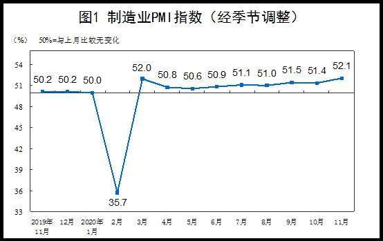 資料來源:中國統計局