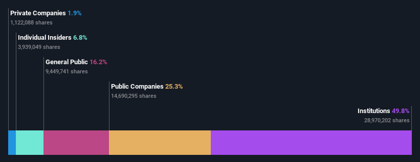 ownership-breakdown