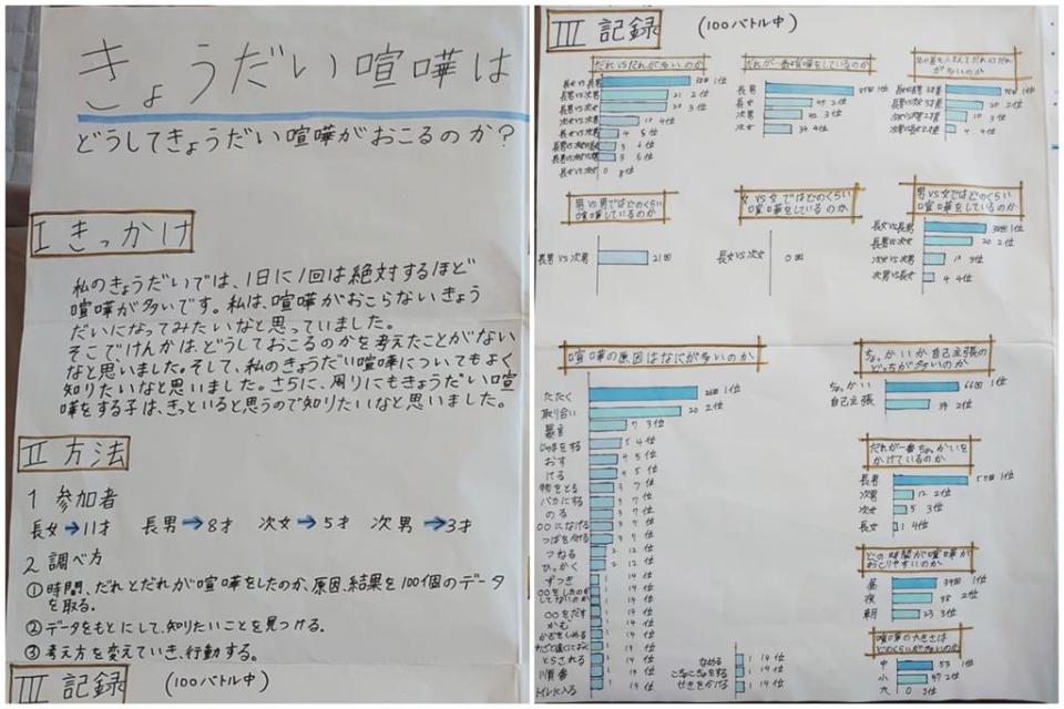 國小女研究「兄弟姊妹為何吵架？」10天記錄百場爭執　網見圖表全跪了