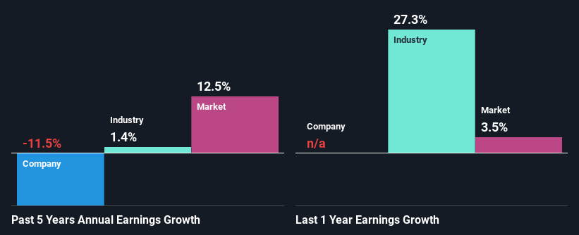 past-earnings-growth