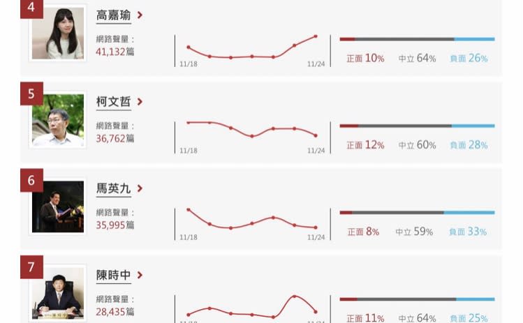 大數據權謀？高嘉瑜閨房照    成功轉移房產話題