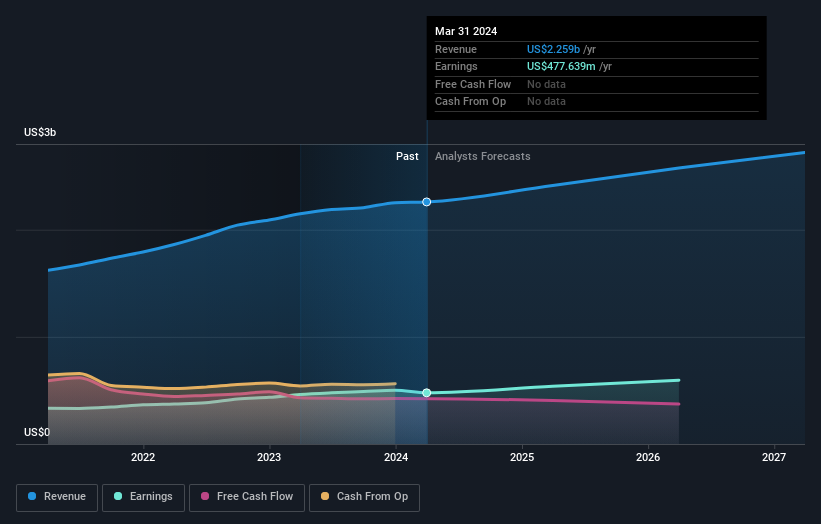 earnings-and-revenue-growth