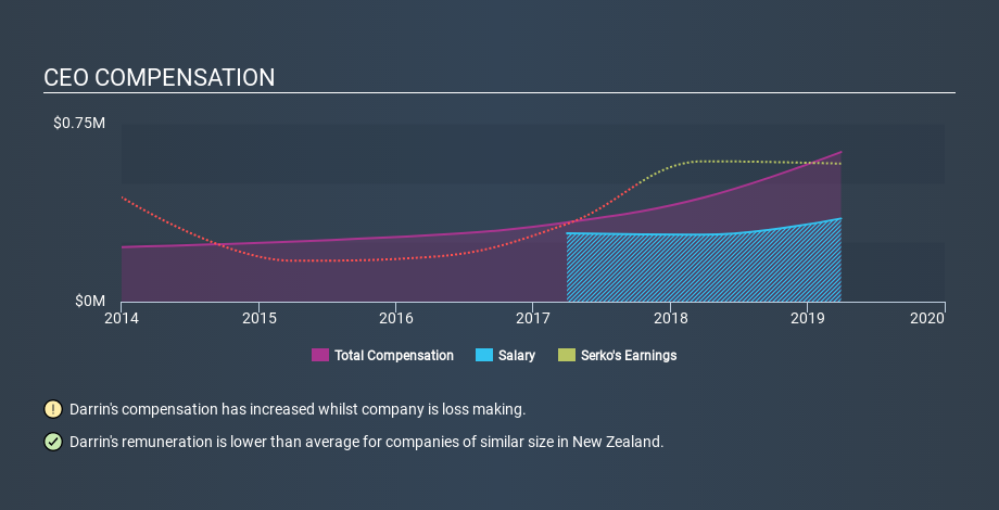 NZSE:SKO CEO Compensation, January 19th 2020