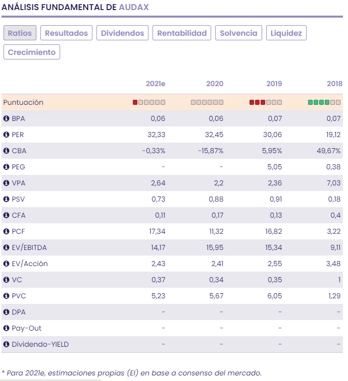 Audax fundamental