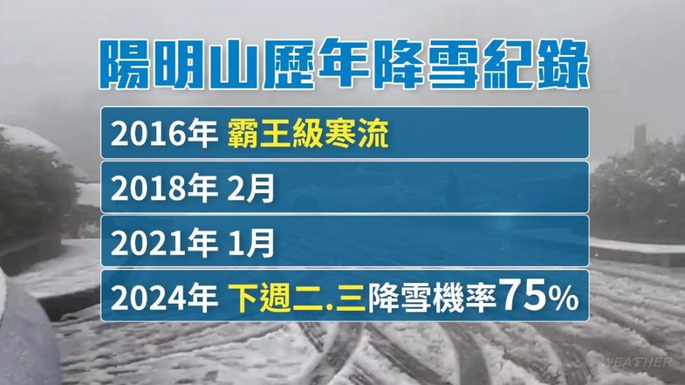 陽明山有機會在這波寒流中降雪。（圖／TVBS）