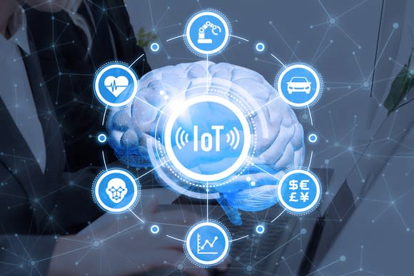 With a human brain as a backdrop, an icon reading IoT is surrounded by other icons representing areas the Internet of Things affects.