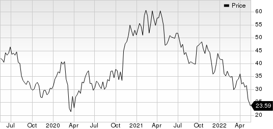 Uber Technologies, Inc. Price